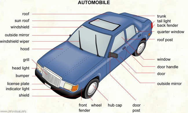 Automobile - Autopedia