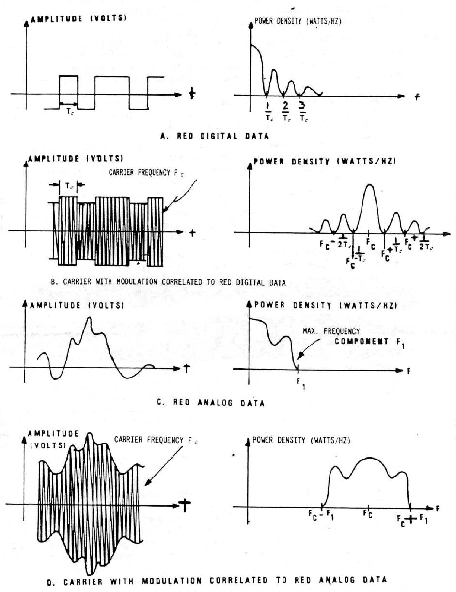 The+frequency+domain