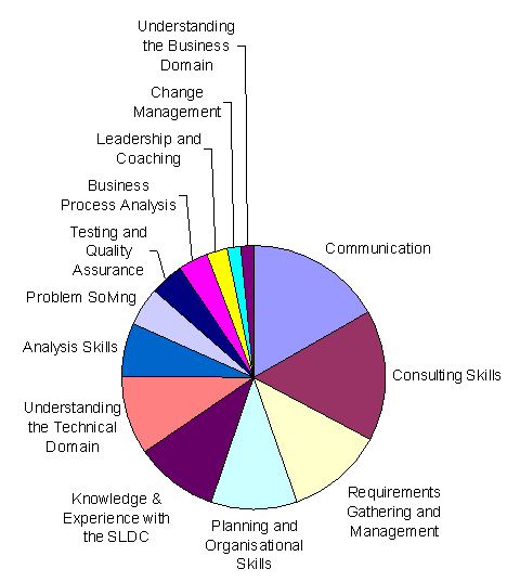 Share of words allocated to skills in jobs ads