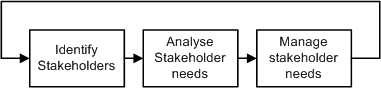 Process Overview