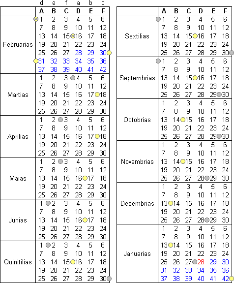 New Roman Lunisolar Calendar - Calendar Wiki