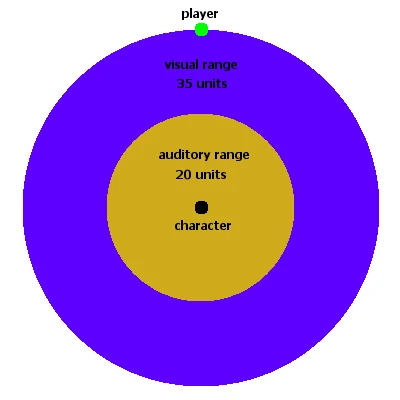 Image:Perception_range.jpg