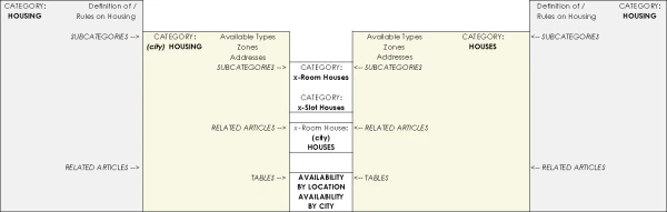 Image:Housing_Proposal.jpg