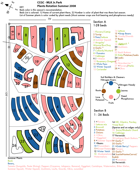 Image:CCGCGardenRotationSummer200.gif