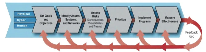 Risk+management+framework+diagram