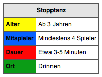 Beispielhafte Tabelle in einem Wiki