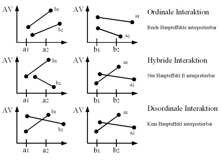 Bild:Interaktionsdiagramme.jpg