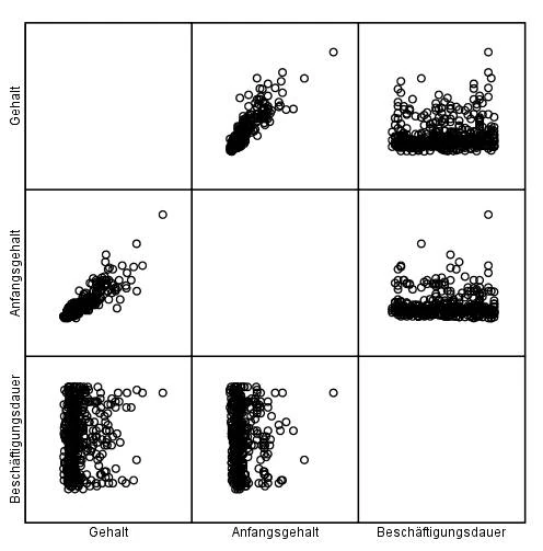 Bild:Streudiagramm-matrix.jpg