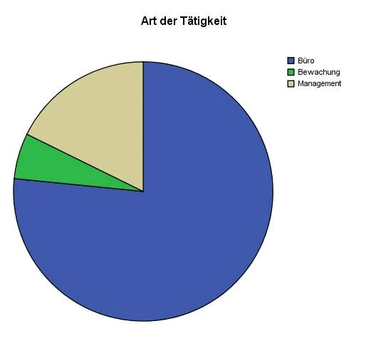 Bild:Kreisdiagramm.jpg