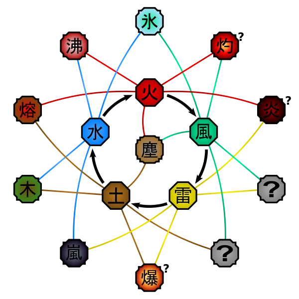 Naruto+chakra+nature+chart