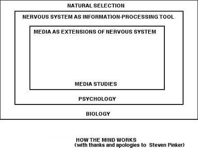 Gardiner's take on the bio-media connection