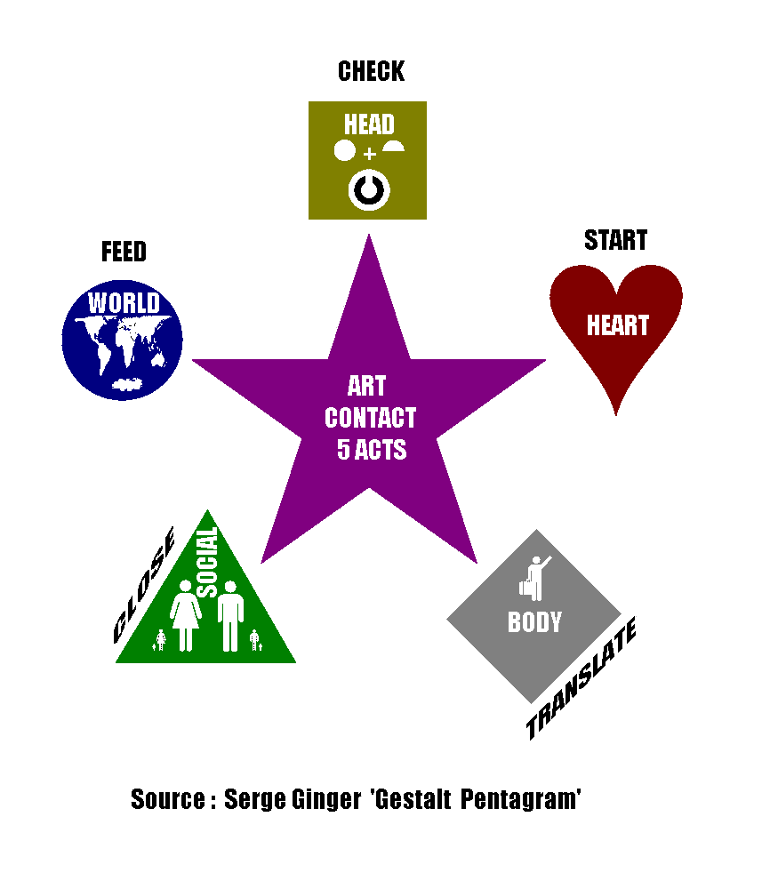 Image:2007 contact pentogram.PNG