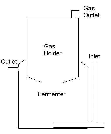 Image:Engenhocas_-_Biodigestor_01.jpg