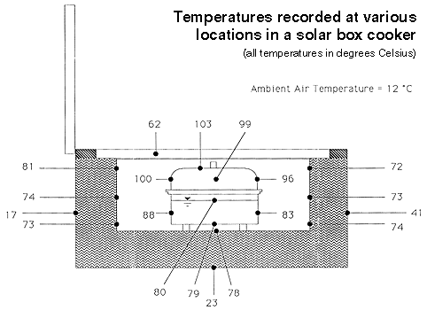 Image:Temperatures.gif