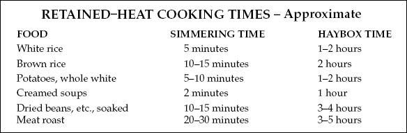 Heat-retention_cooking_times.gif
