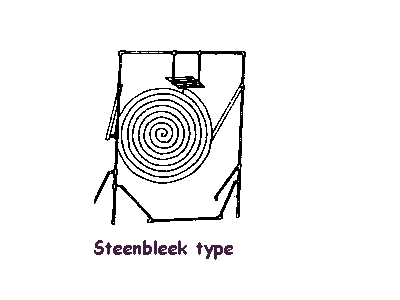 Image:Solar-cooker-design-steenbleek_type-Fig23.gif