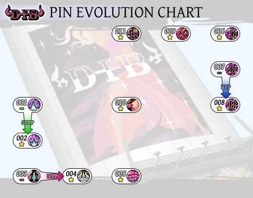Image:D+B.graph.png