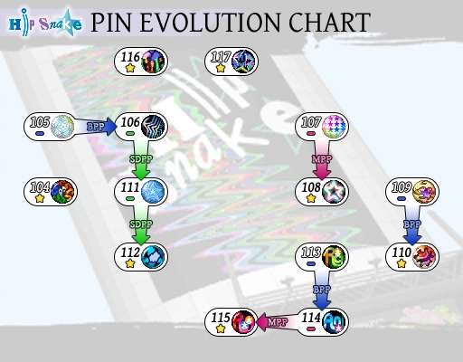 Image:Hip Snake.graph.png