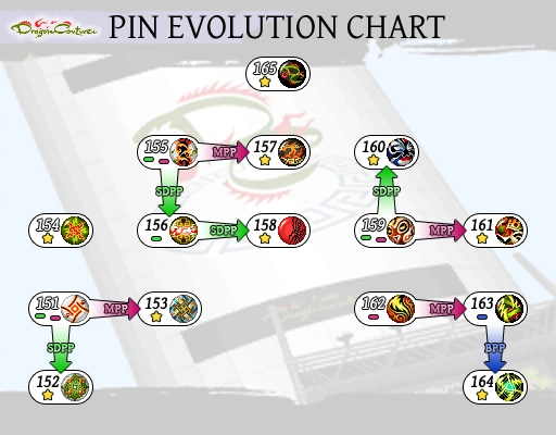 Image:Dragon Couture.graph.png