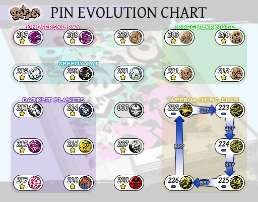 Image:Gatito.graph.png