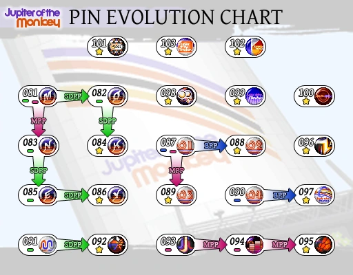 Image:Jupiter of the Monkey.graph.png