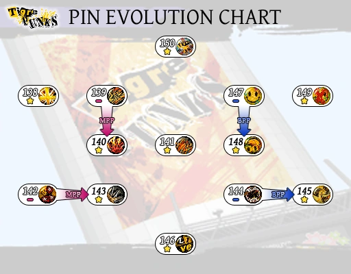 the world ends with you pins. Tigre Punks - The World Ends