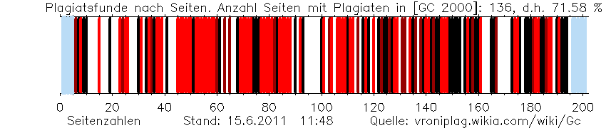 Auf 21,58 % von Chatzimarkakis' Seiten fand VroniPlag bereits Plagiate, 15.05.2011 Auf 21,58 % von Chatzimarkakis' Seiten fand VroniPlag bereits Plagiate, 15.05.2011