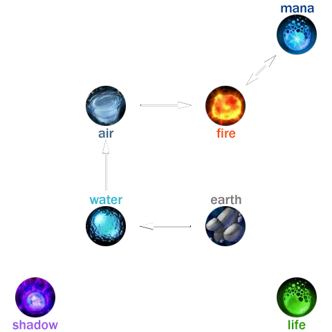 Image:Transmute-Rotation_Print.png
