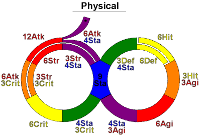 Xhamon's Diagram (Physical)