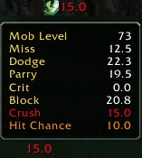 Crush Chance display for a Protection Paladin