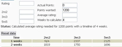 coder62's Arena Point Calculator
